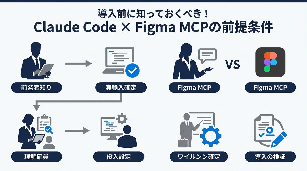 図解:導入前に知っておくべき!Claude Code × Figma MCPの前提条件