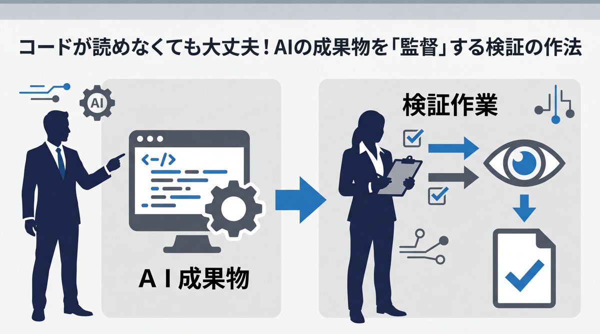 図解：コードが読めなくても大丈夫！AIの成果物を「監督」する検証の作法