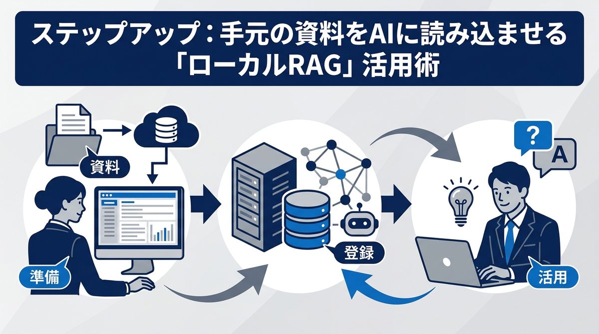 図解:ステップアップ:手元の資料をAIに読み込ませる「ローカルRAG」活用術