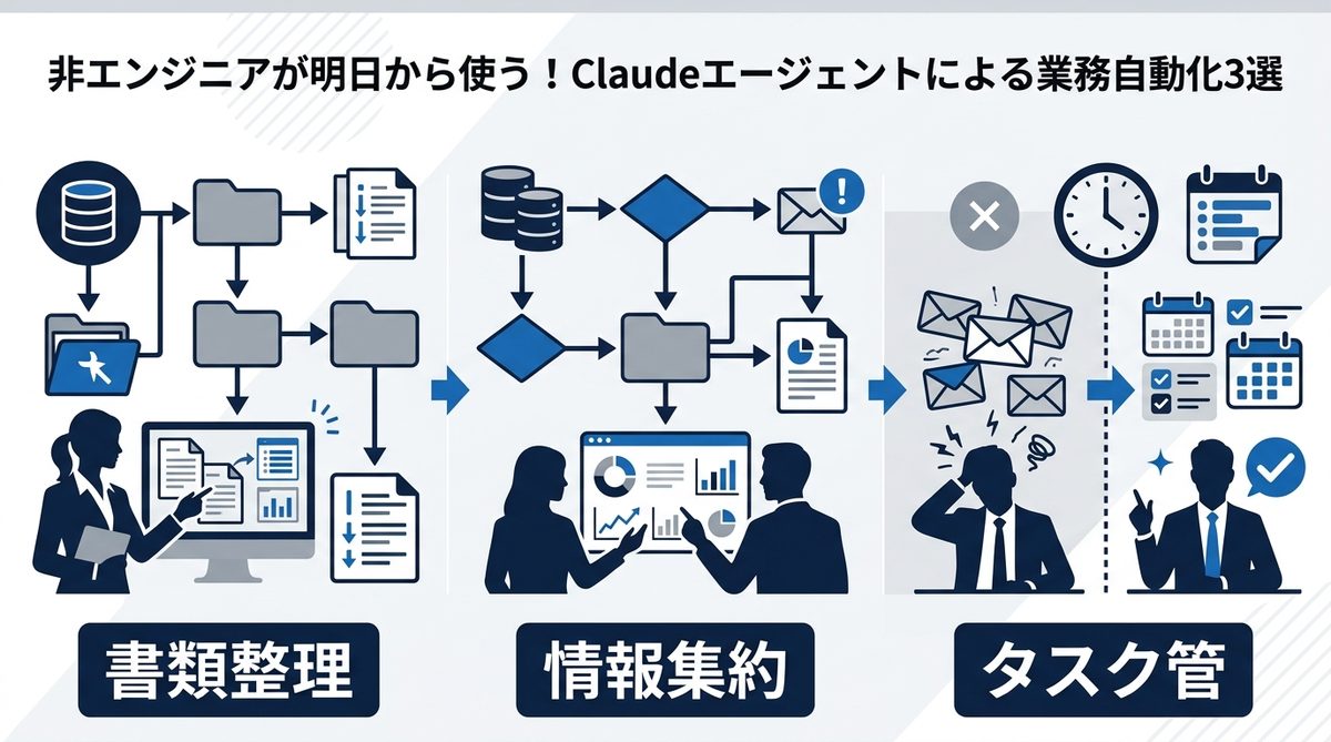図解：非エンジニアが明日から使う！Claudeエージェントによる業務自動化3選