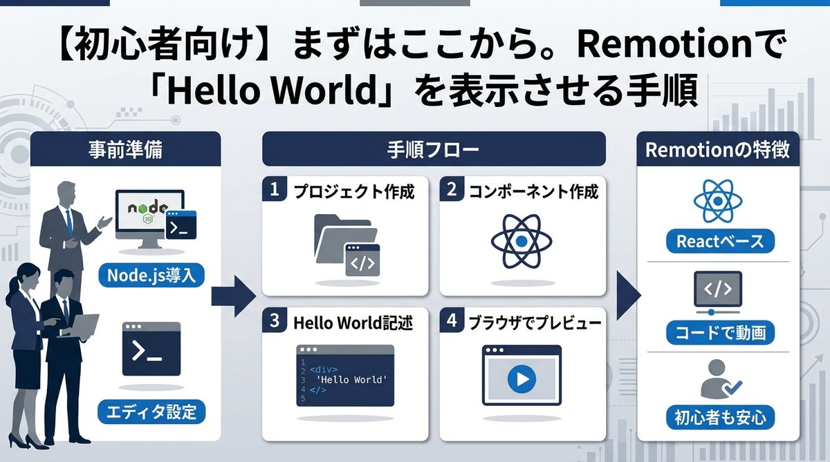 図解：【初心者向け】まずはここから。Remotionで「Hello World」を表示させる手順