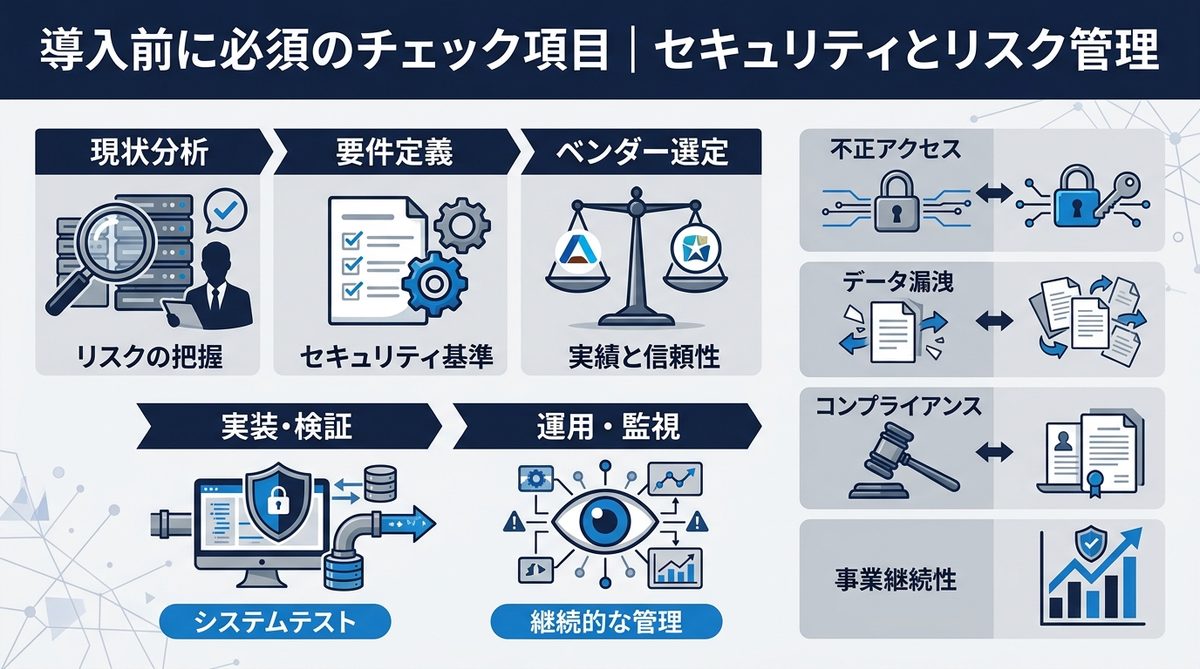 図解：導入前に必須のチェック項目｜セキュリティとリスク管理