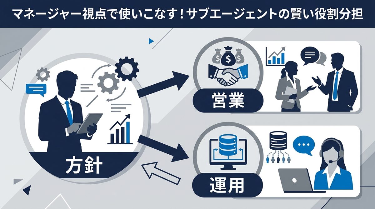 図解：マネージャー視点で使いこなす！サブエージェントの賢い役割分担