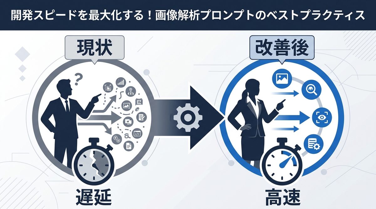 図解：開発スピードを最大化する！画像解析プロンプトのベストプラクティス