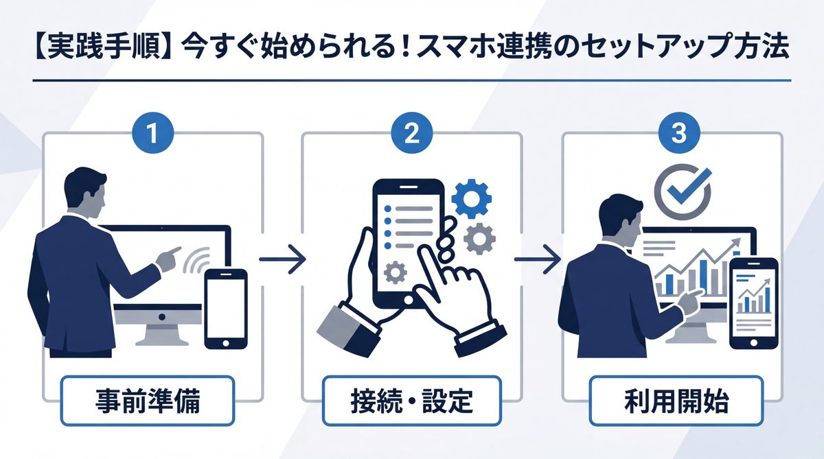 図解：【実践手順】今すぐ始められる！スマホ連携のセットアップ方法