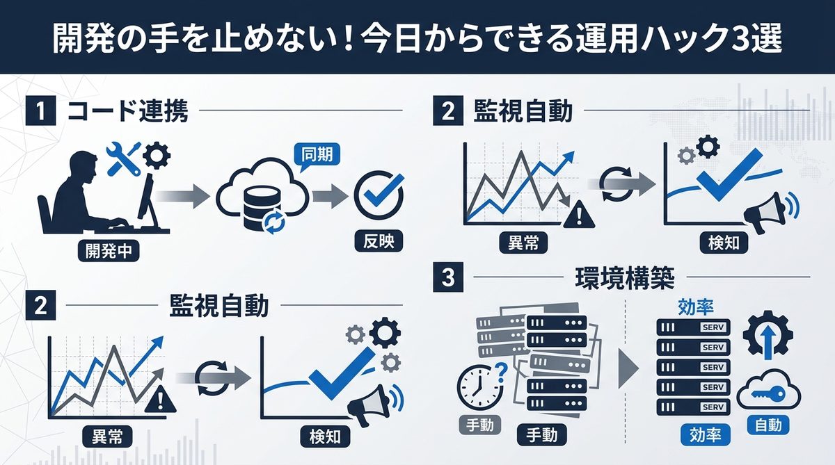 図解:開発の手を止めない!今日からできる運用ハック3選
