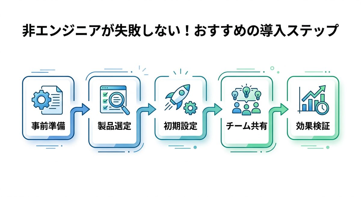 図解:非エンジニアが失敗しない!おすすめの導入ステップ