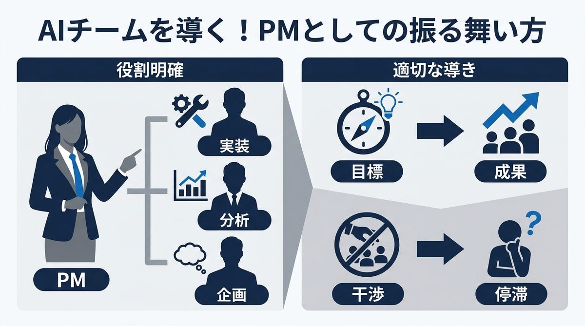 図解：AIチームを導く！PMとしての振る舞い方