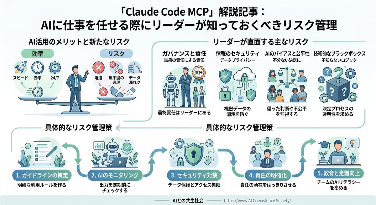 図解：AIに仕事を任せる際にリーダーが知っておくべきリスク管理