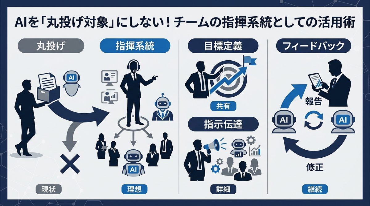 図解：AIを「丸投げ対象」にしない！チームの指揮系統としての活用術