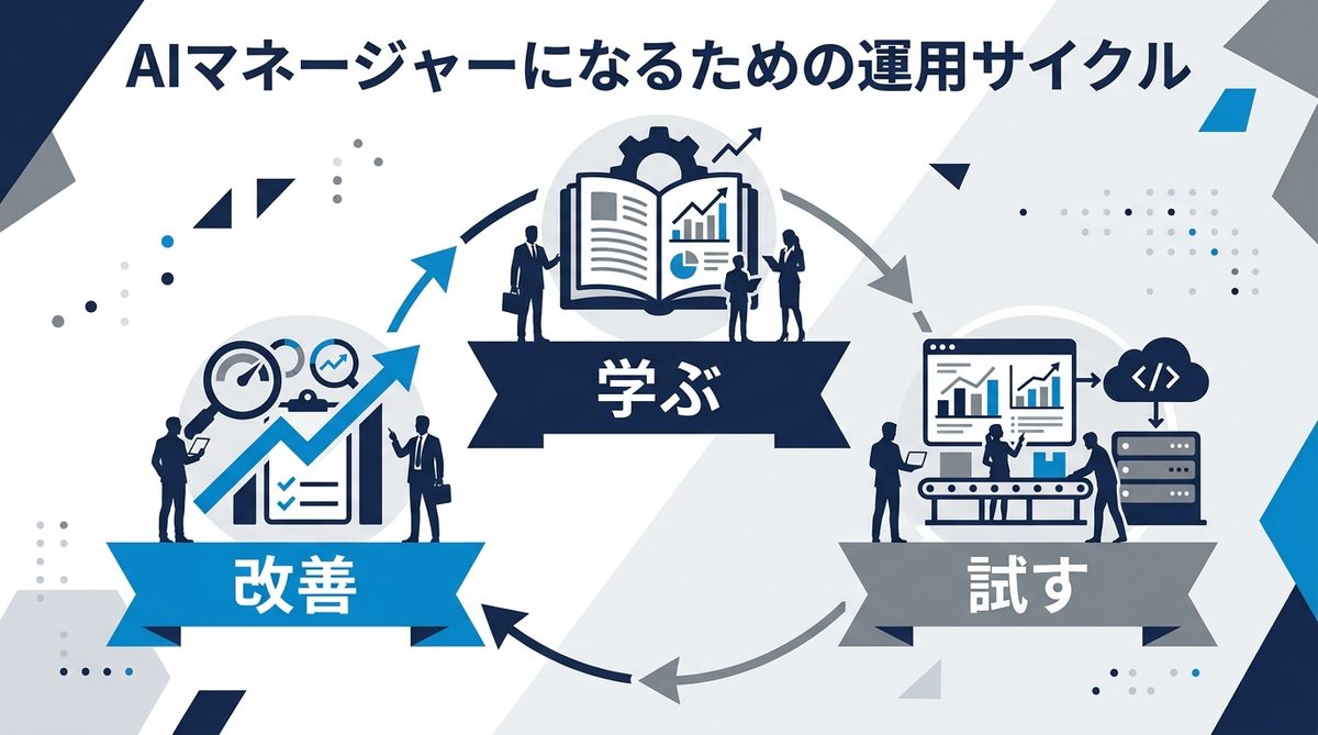 図解:AIマネージャーになるための運用サイクル