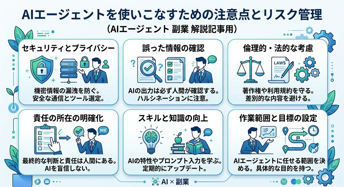 図解：AIエージェントを使いこなすための注意点とリスク管理