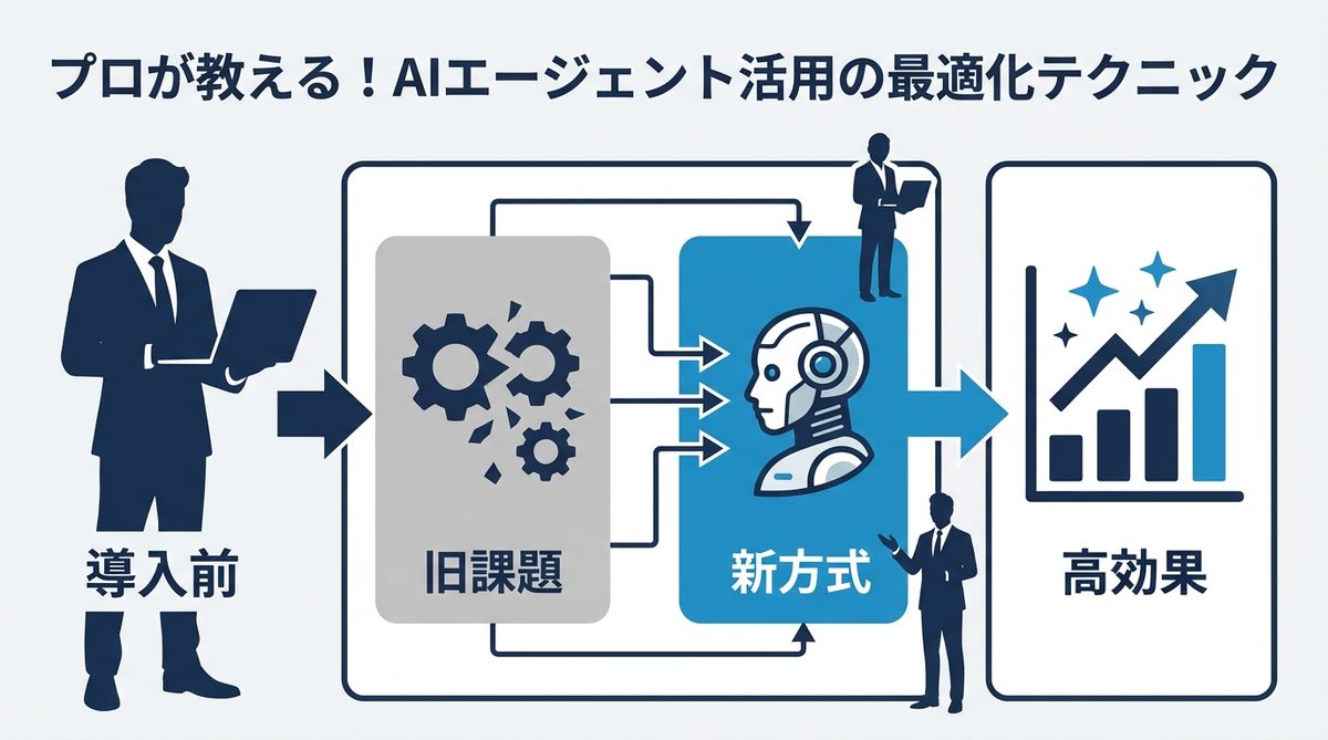 図解：プロが教える！AIエージェント活用の最適化テクニック