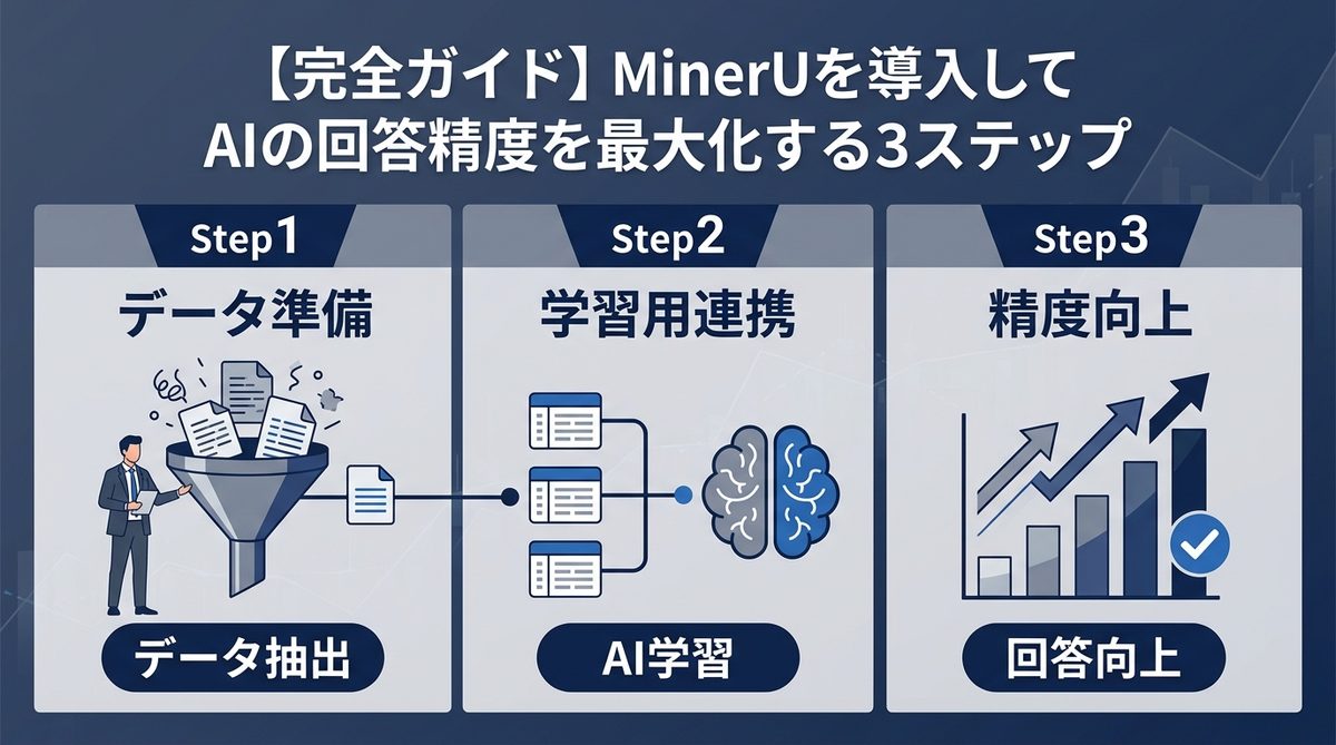 図解：【完全ガイド】MinerUを導入してAIの回答精度を最大化する3ステップ