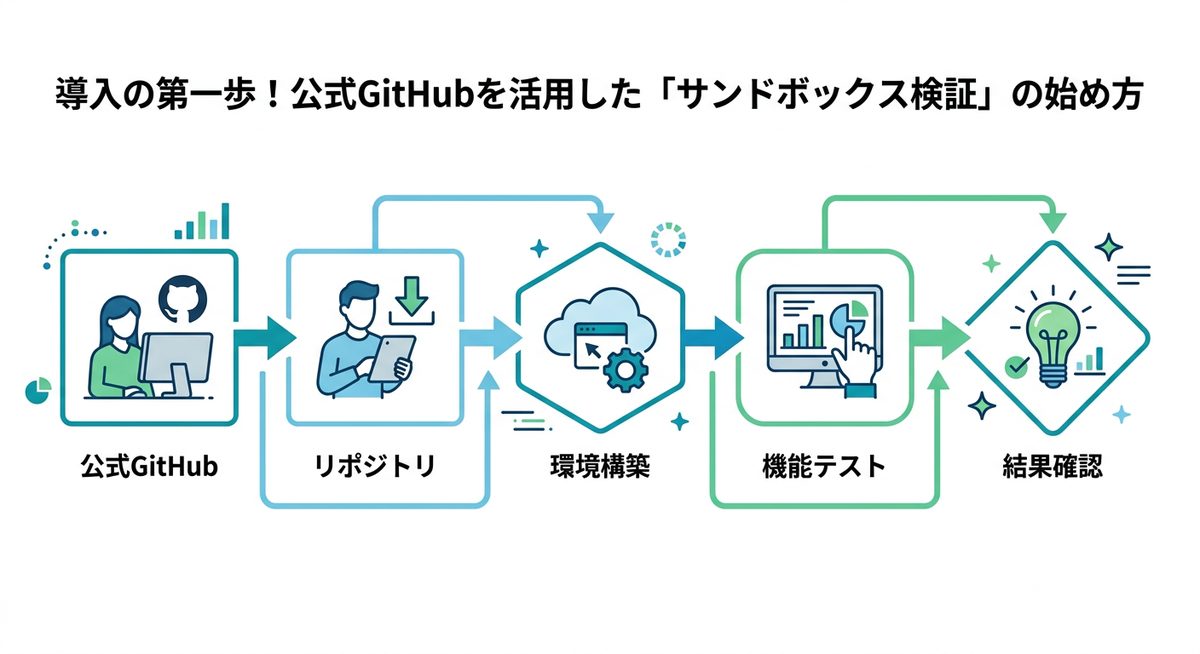 図解：導入の第一歩！公式GitHubを活用した「サンドボックス検証」の始め方