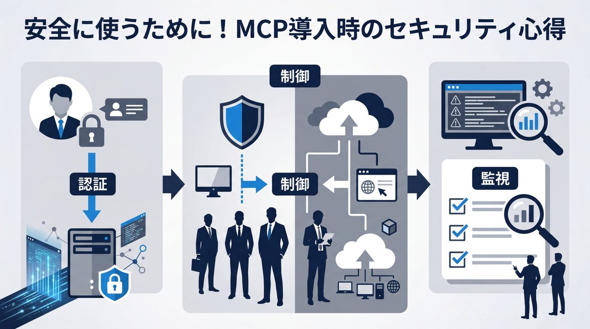 図解：安全に使うために！MCP導入時のセキュリティ心得