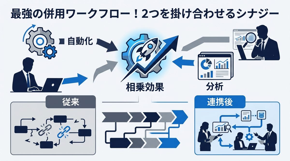 図解：最強の併用ワークフロー！2つを掛け合わせるシナジー