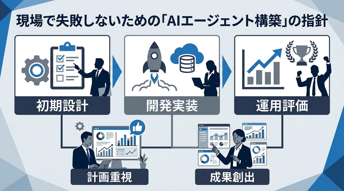 図解：現場で失敗しないための「AIエージェント構築」の指針