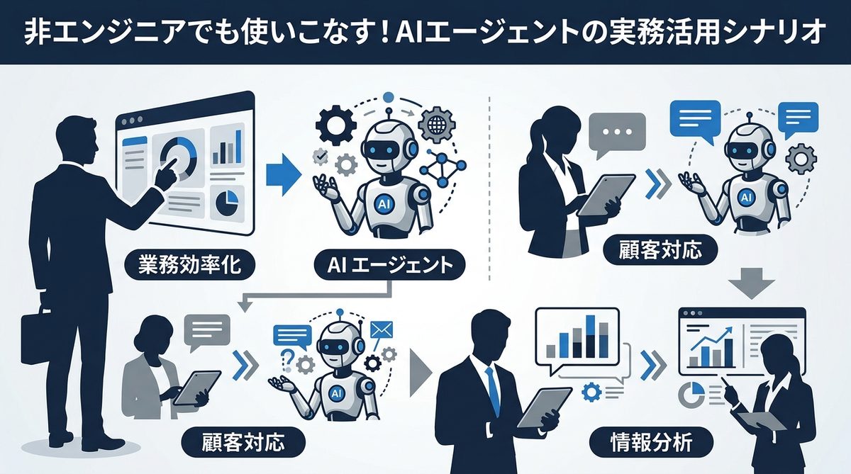 図解:非エンジニアでも使いこなす!AIエージェントの実務活用シナリオ