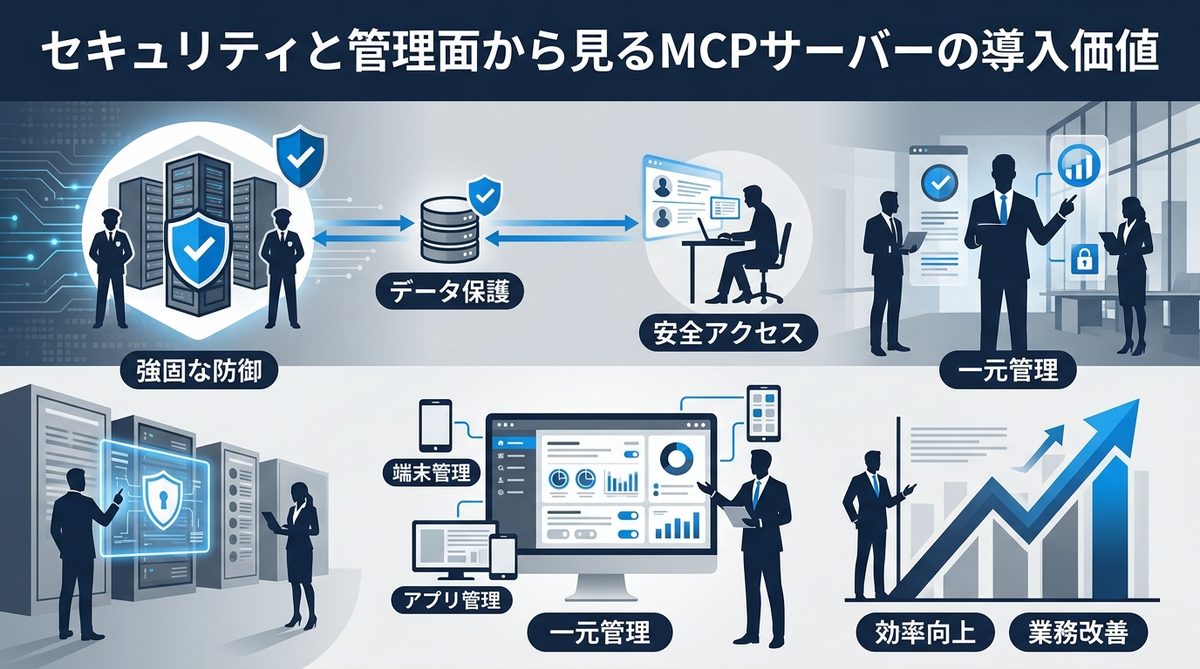 図解：セキュリティと管理面から見るMCPサーバーの導入価値