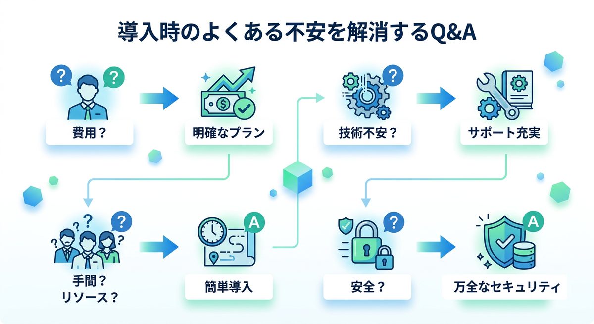 図解:導入時のよくある不安を解消するQ&A