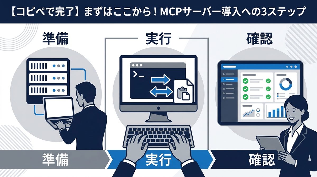 図解：【コピペで完了】まずはここから！MCPサーバー導入への3ステップ