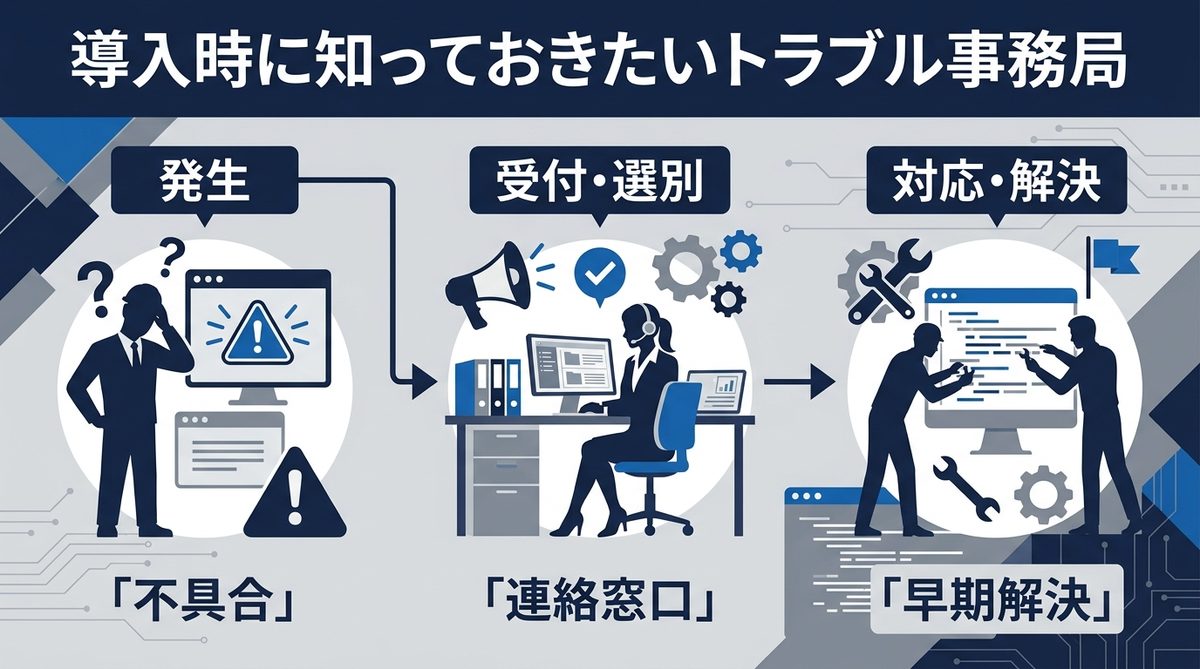 図解:導入時に知っておきたいトラブル事務局