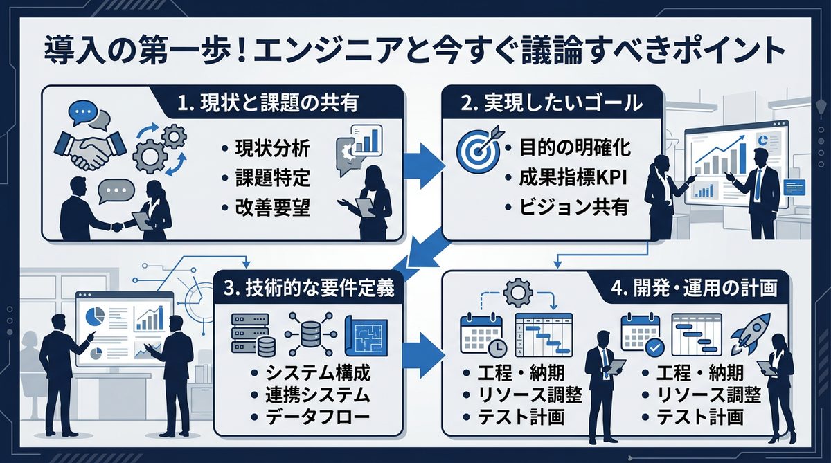 図解：導入の第一歩！エンジニアと今すぐ議論すべきポイント