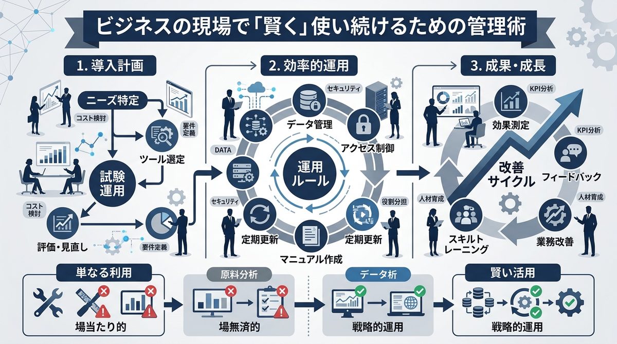 図解：ビジネスの現場で「賢く」使い続けるための管理術