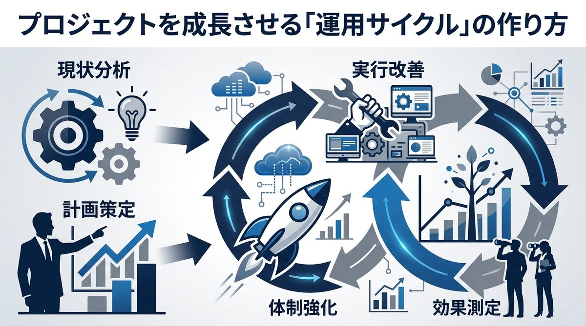 図解：プロジェクトを成長させる「運用サイクル」の作り方
