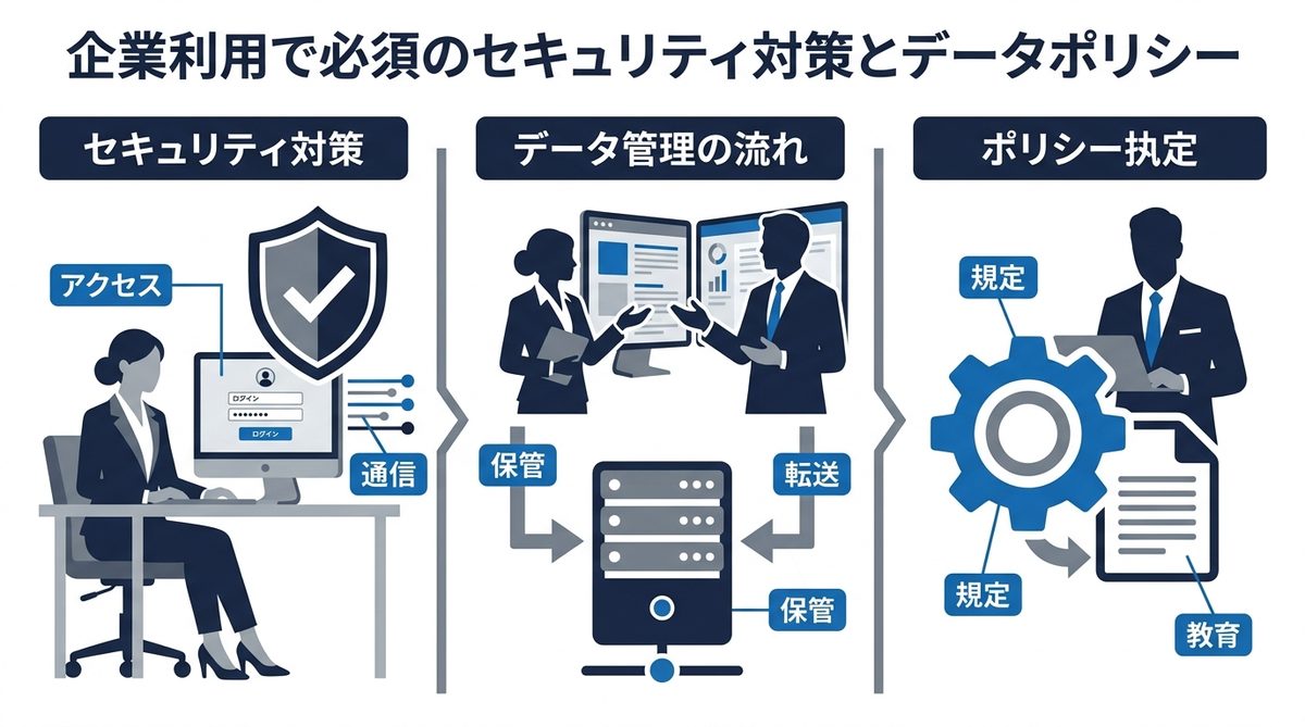 図解：企業利用で必須のセキュリティ対策とデータポリシー