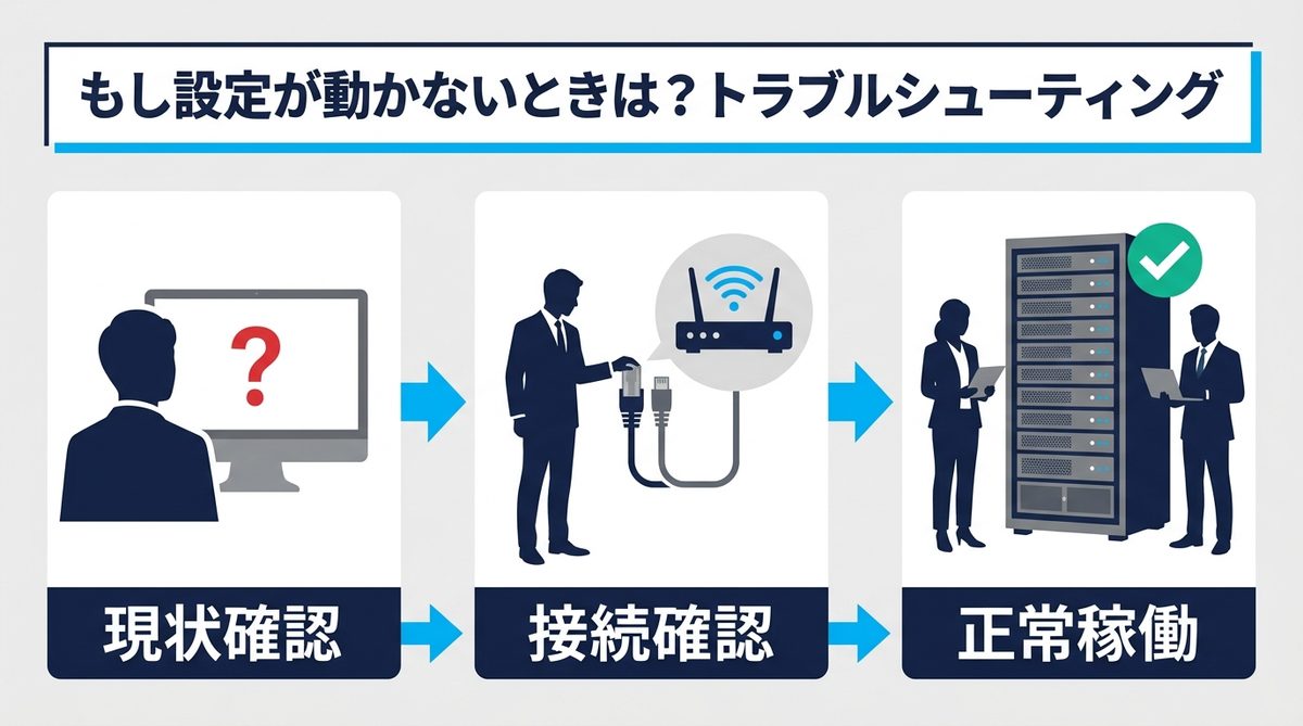 図解:もし設定が動かないときは?トラブルシューティング