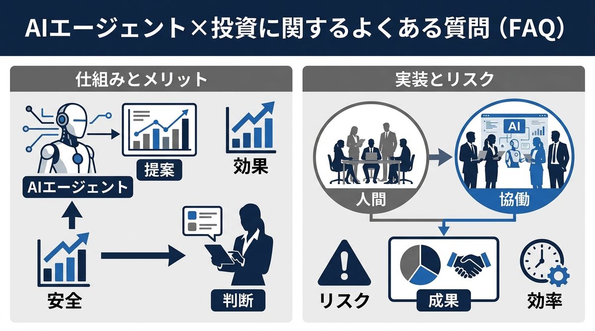 図解：AIエージェント×投資に関するよくある質問（FAQ）