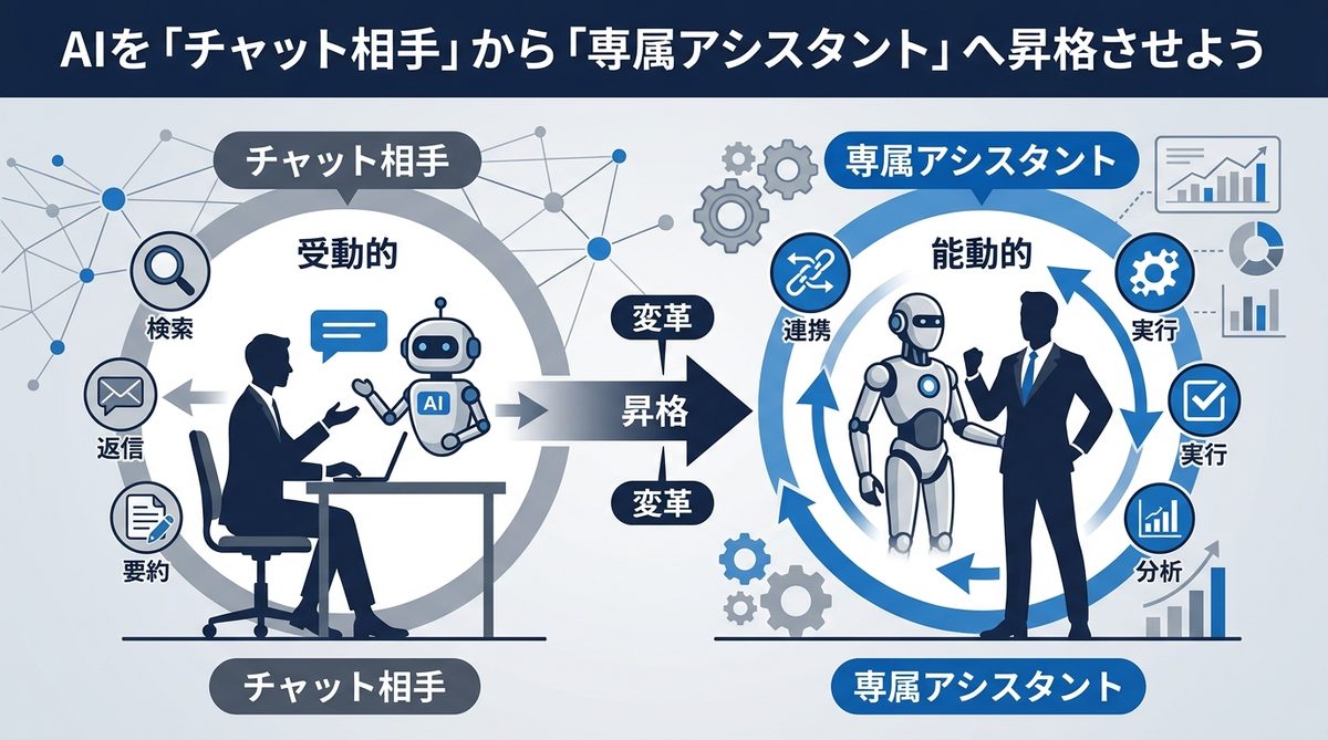 図解：AIを「チャット相手」から「専属アシスタント」へ昇格させよう