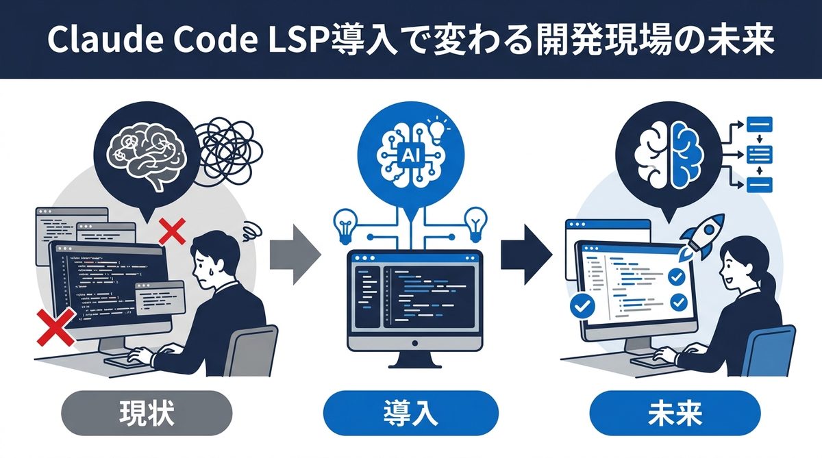 図解：Claude Code LSP導入で変わる開発現場の未来