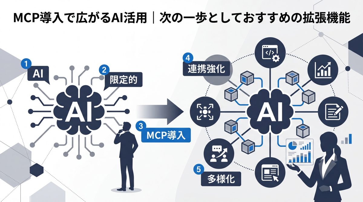 図解:MCP導入で広がるAI活用|次の一歩としておすすめの拡張機能