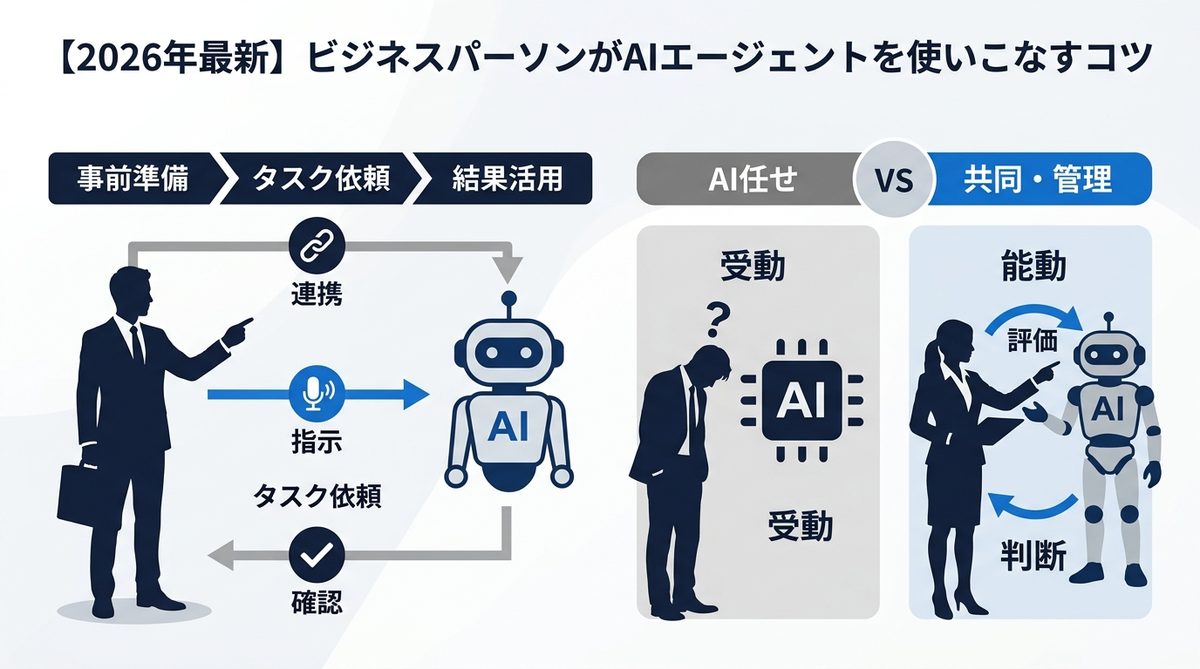 図解：【2026年最新】ビジネスパーソンがAIエージェントを使いこなすコツ