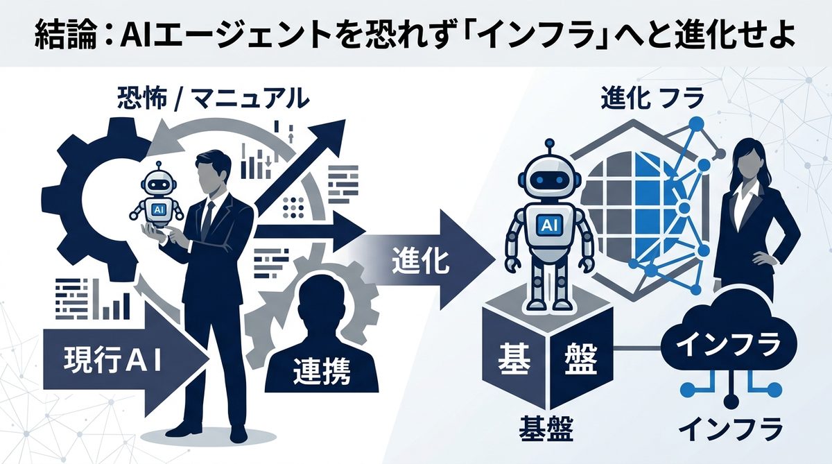 図解:結論:AIエージェントを恐れず「インフラ」へと進化せよ