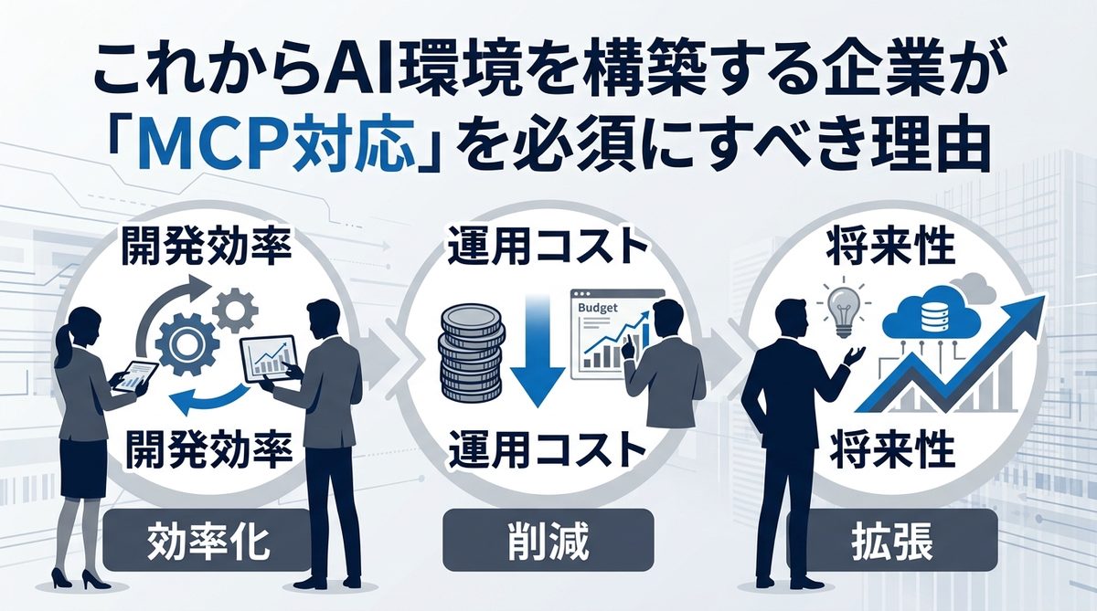 図解：これからAI環境を構築する企業が「MCP対応」を必須にすべき理由