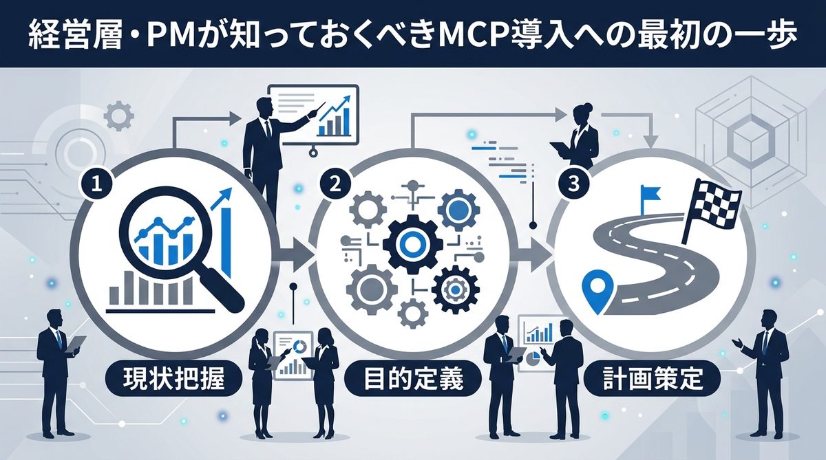 図解：経営層・PMが知っておくべきMCP導入への最初の一歩