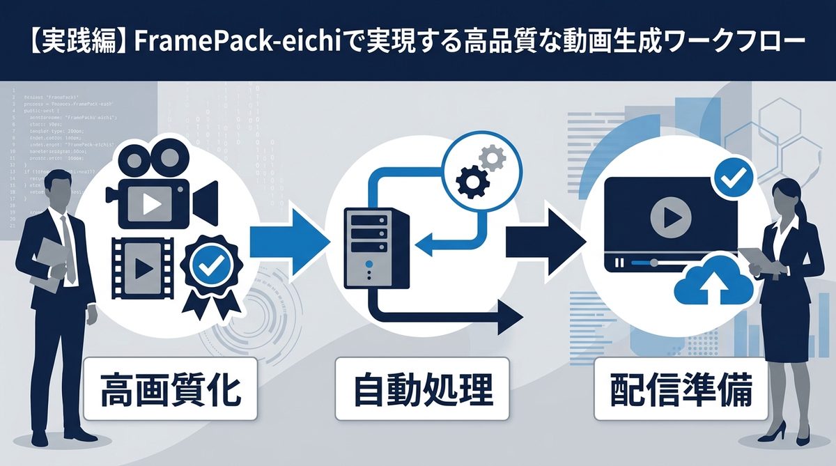 図解：【実践編】FramePack-eichiで実現する高品質な動画生成ワークフロー