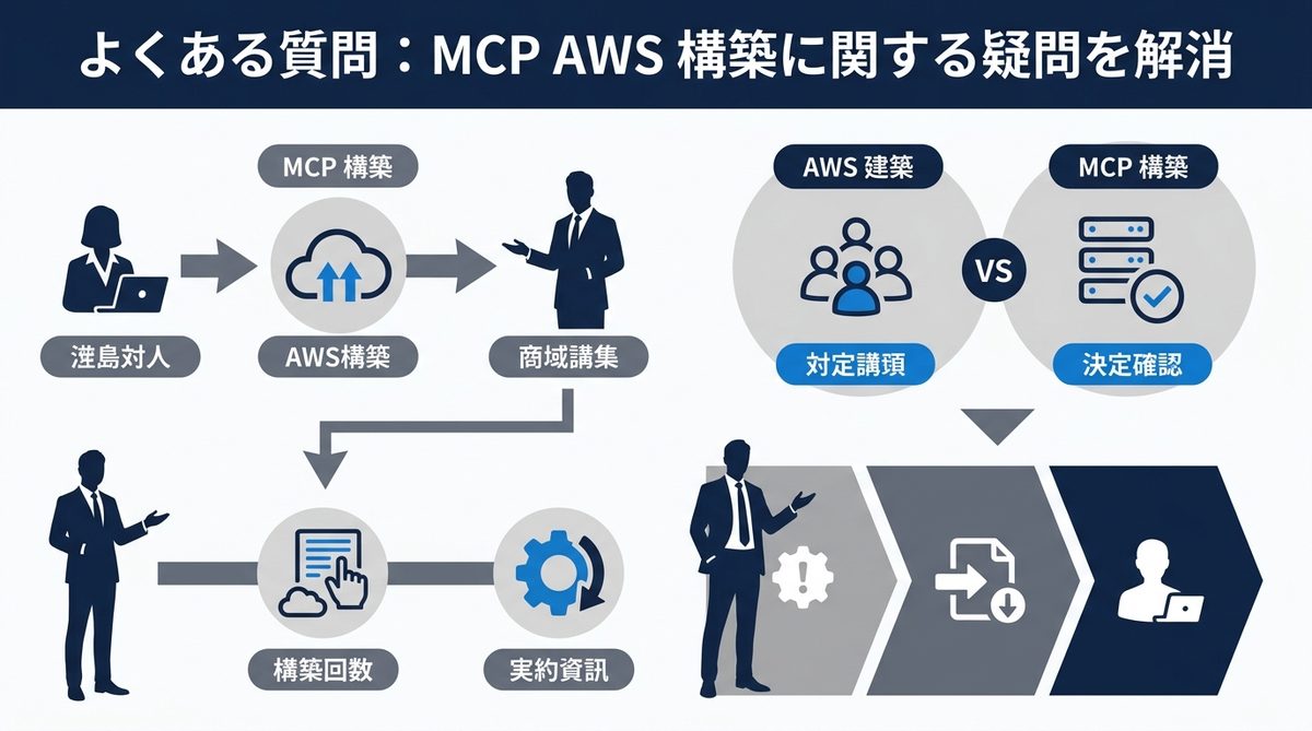 図解：よくある質問：MCP AWS 構築に関する疑問を解消