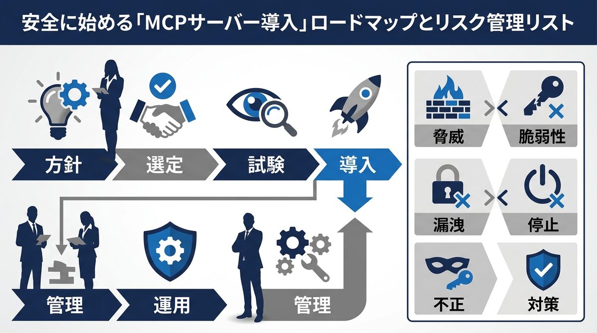 図解:安全に始める「MCPサーバー導入」ロードマップとリスク管理リスト