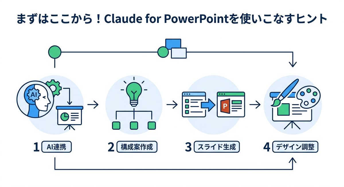 図解：まずはここから！Claude for PowerPointを使いこなすヒント