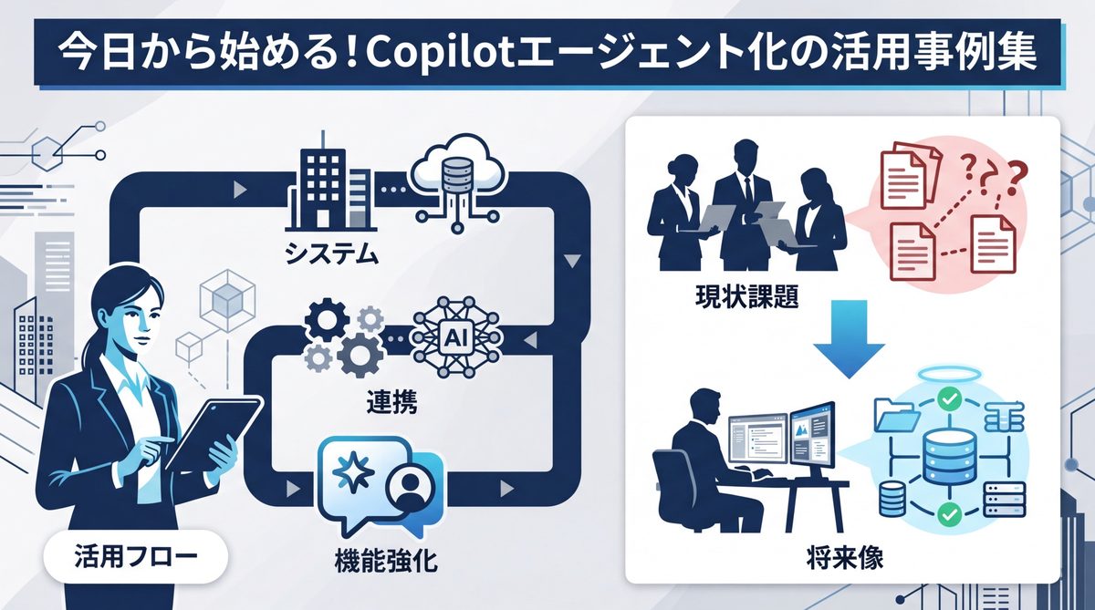 図解：今日から始める！Copilotエージェント化の活用事例集
