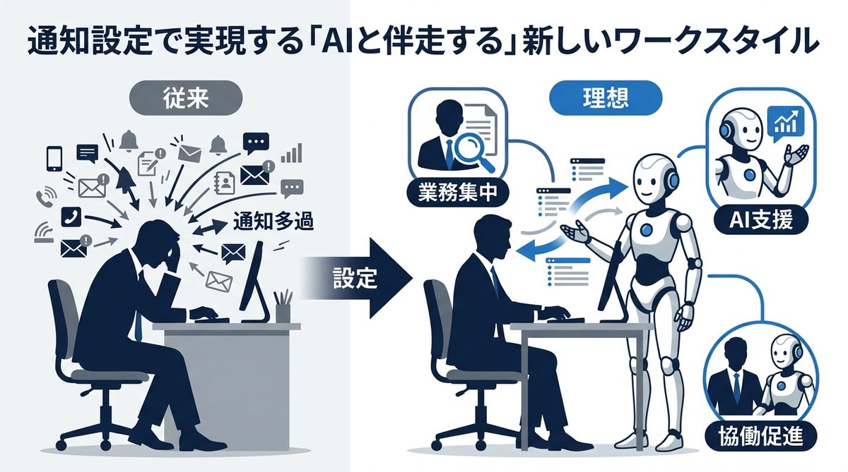図解:通知設定で実現する「AIと伴走する」新しいワークスタイル