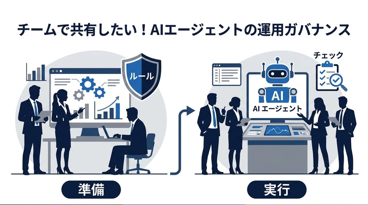 図解:チームで共有したい!AIエージェントの運用ガバナンス
