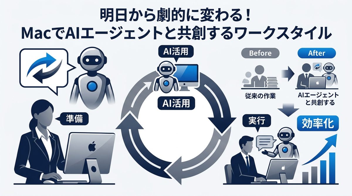 図解：明日から劇的に変わる！MacでAIエージェントと共創するワークスタイル