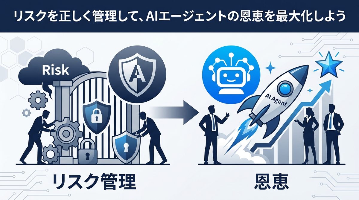 図解：リスクを正しく管理して、AIエージェントの恩恵を最大化しよう