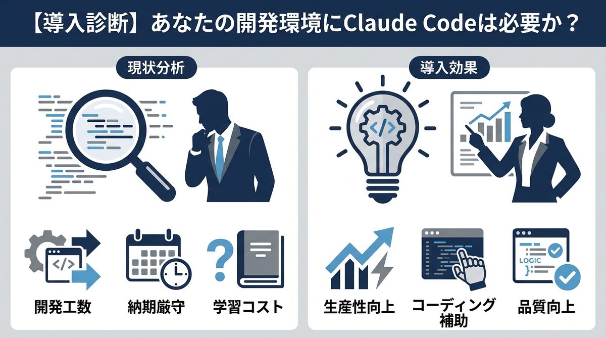 図解:【導入診断】あなたの開発環境にClaude Codeは必要か?